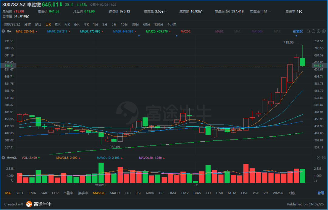 美股因疫情爆跌,会像A股一样上演大反转吗?
