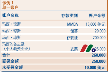 美国联邦存款保险公司：Federal Deposit Insurance Corporation(FDIC)-图片2