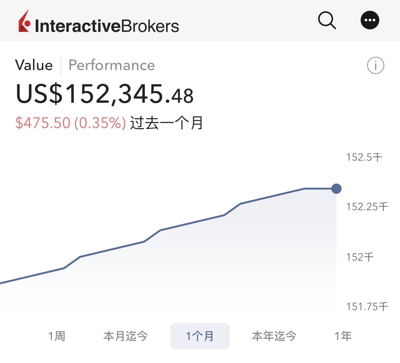 通过盈透证券投资货币市场基金(MMF)指南-图片2