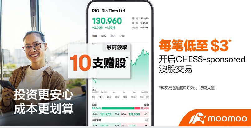 [2025最新] 富途证券全球开户入金优惠汇总（中国/香港/美国/加拿大/澳洲）-图片7
